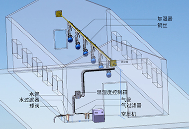 人性化設(shè)計(jì)